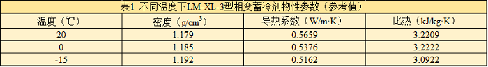 表1 不同温度下LM-XL-3型相变蓄冷剂物性参数