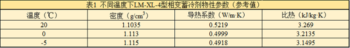表1 不同温度下LM-XL-4型相变蓄冷剂物性参数